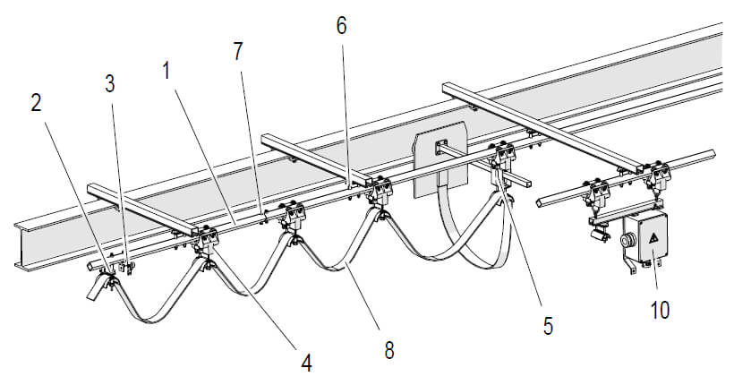 Prinzip-Aufbau eines Schleppkabelsystems 270 bzw. 280